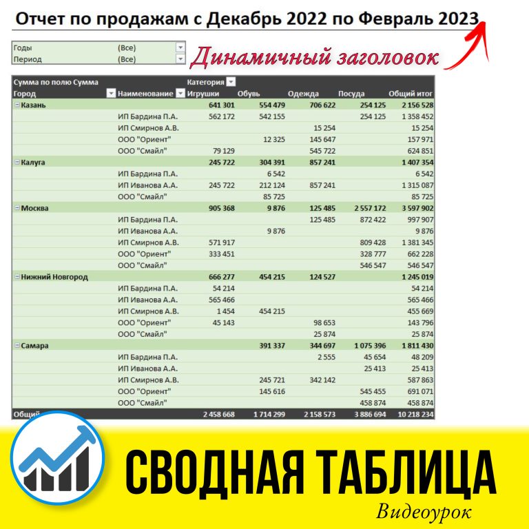 Сводная таблица. Отчет по продажам.