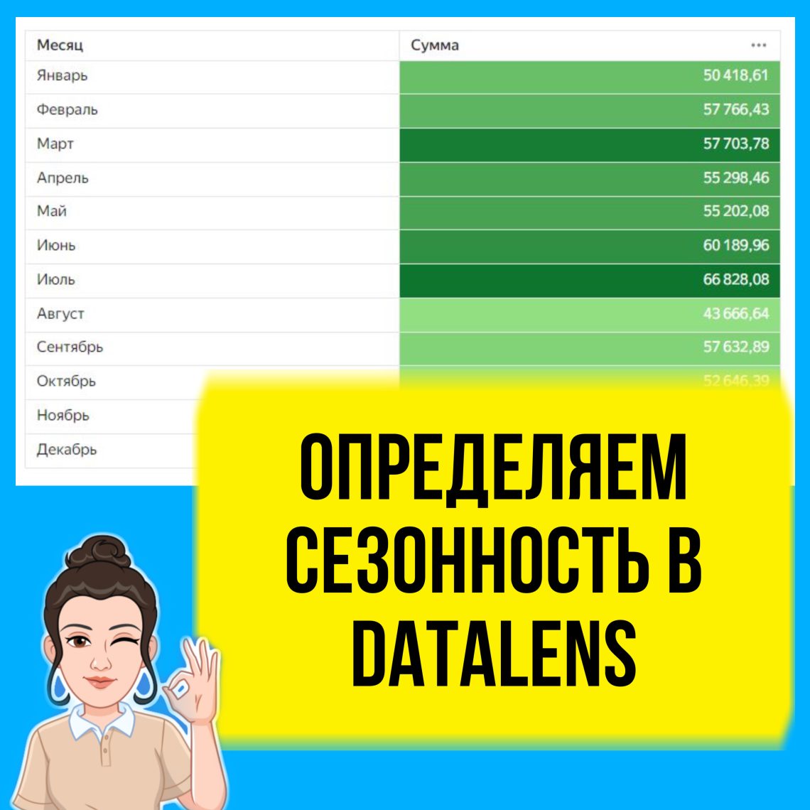 В этом уроке рассмотрим с вами на конкретном примере, как в DataLens можно определить сезонность, а именно - в какие месяцы больше или меньше всего продаж.