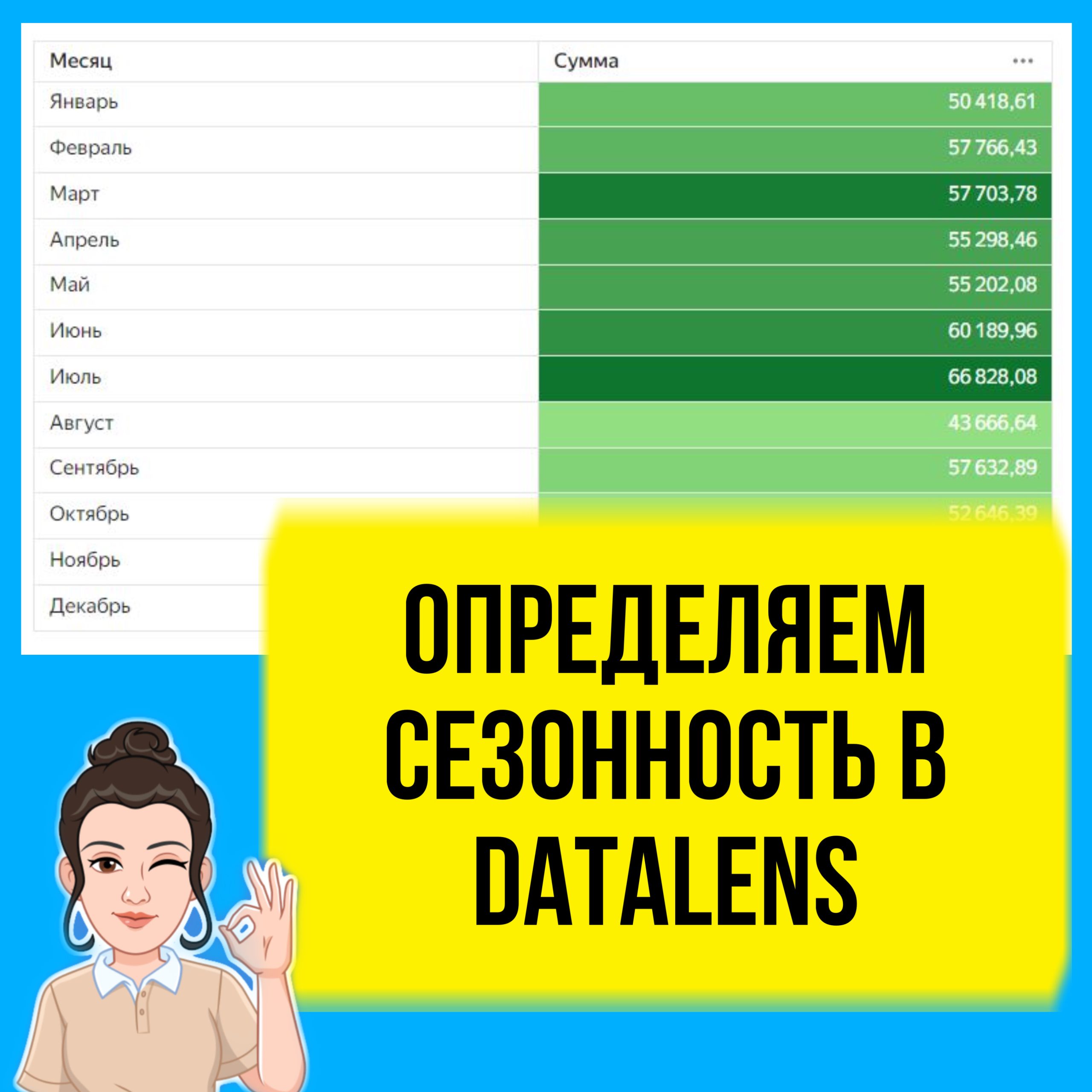 Как определить сезонность в DataLens. Уроки для начинающих.