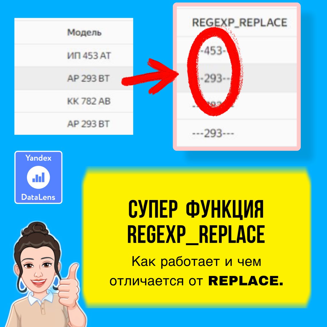 Функция REGEXP_REPLACE() в DataLens. Как работает и чем отличается от REPLACE()