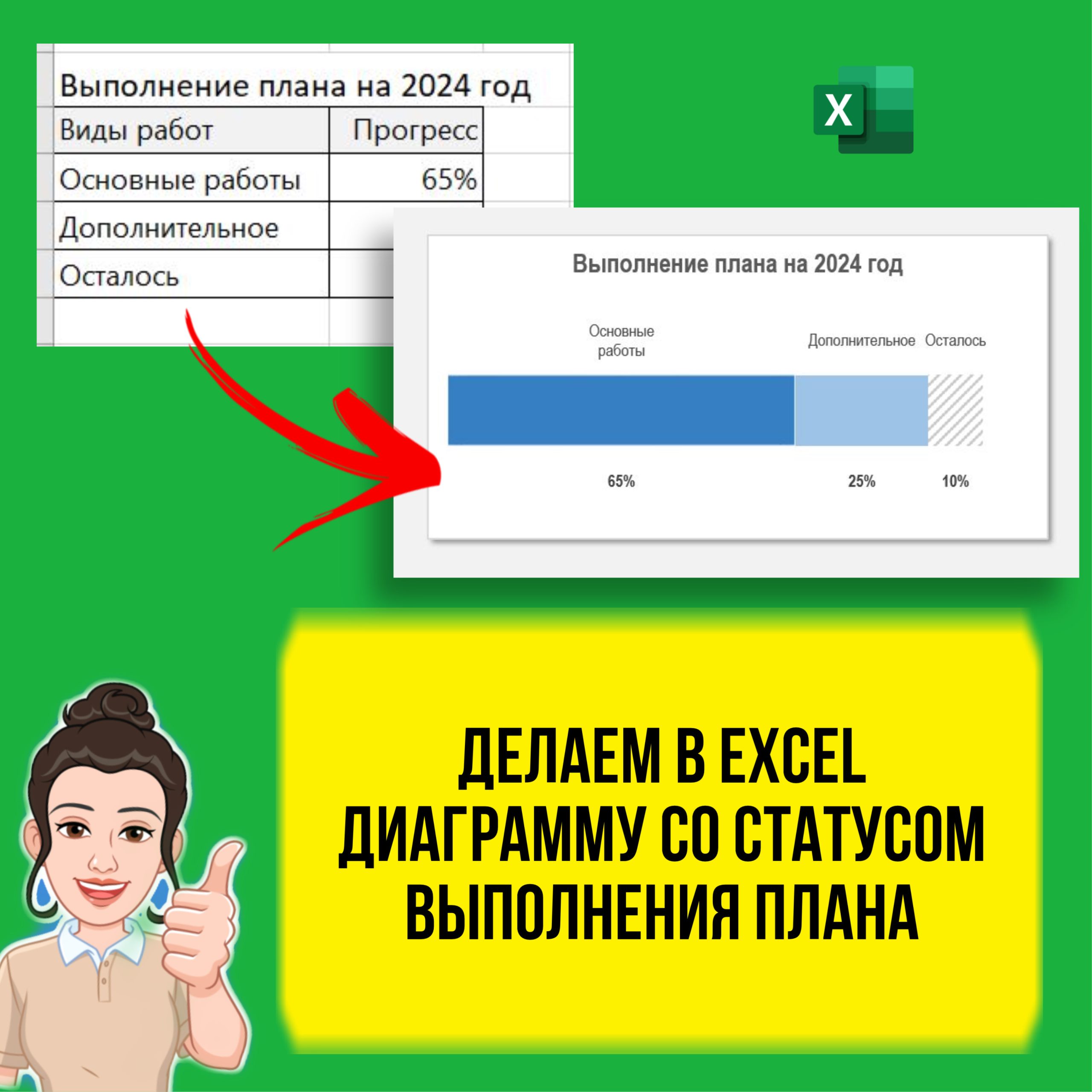 Делаем в Excel диаграмму со статусом выполнения плана.