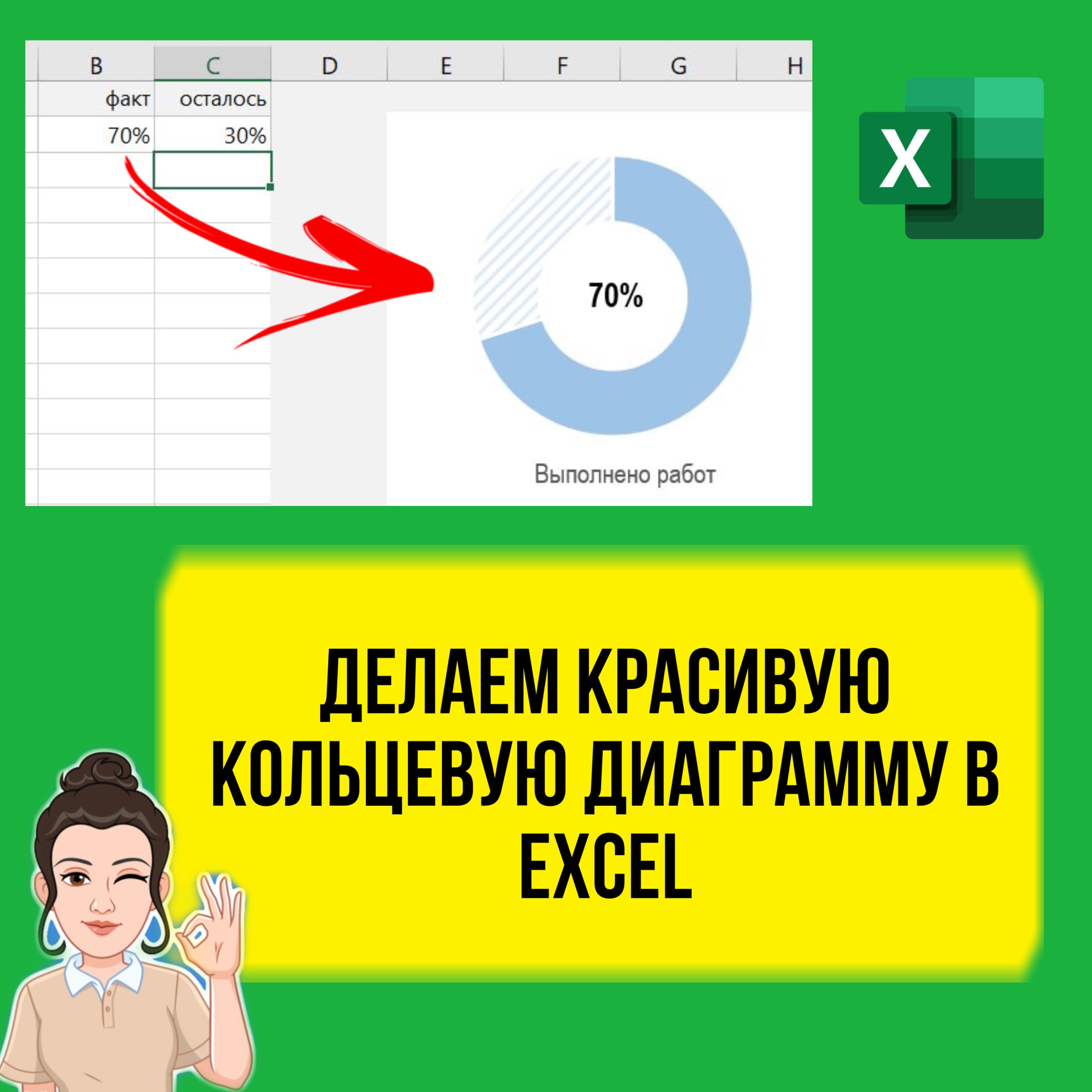 Делаем красивую кольцевую диаграмму в Excel с подписью в середине.