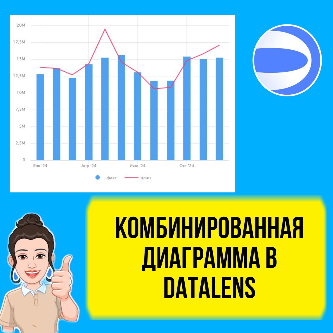 Комбинированная диаграмма в DataLens на примере план-факта.