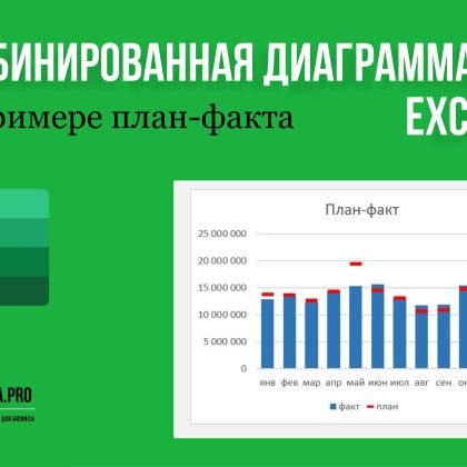 Комбинированная диаграмма в Excel с анализом план-факта. Урок по шагам.