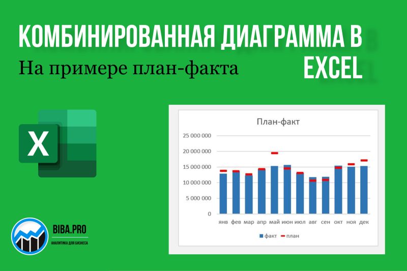 Комбинированная диаграмма в Excel с анализом план-факта. Урок по шагам.