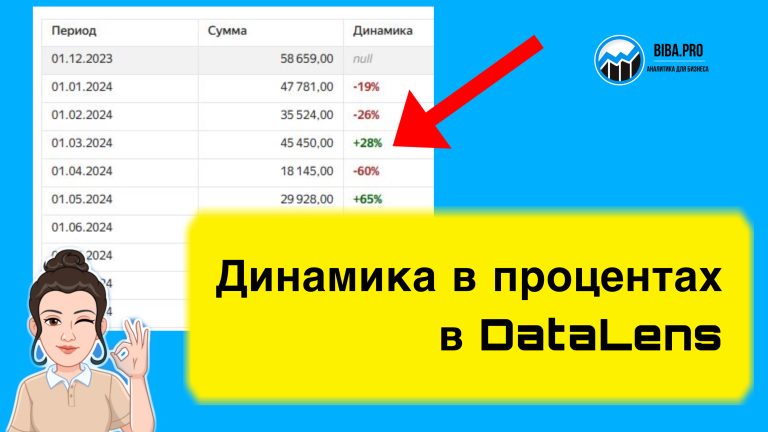 Как сделать динамику в процентах в DataLens. Практический урок.