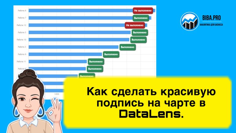 Как сделать красивую подпись на чарте. HTML разметка в DataLens.