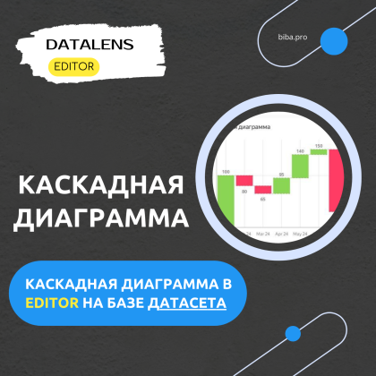 Каскадная диаграмма в DataLens Editor на основе датасета. Как создать по шагам.