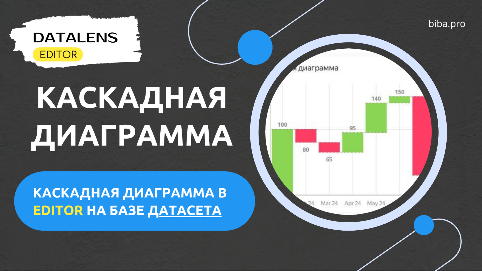 КОНСПЕКТ. Каскадная диаграмма в DataLens Editor на основе датасета. Как создать по шагам.