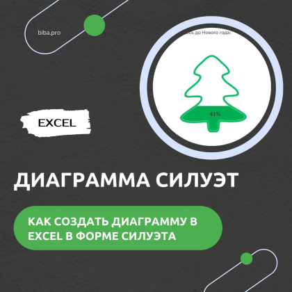 Как создать диаграмму в EXCEL в форме силуэта. Урок по шагам.
