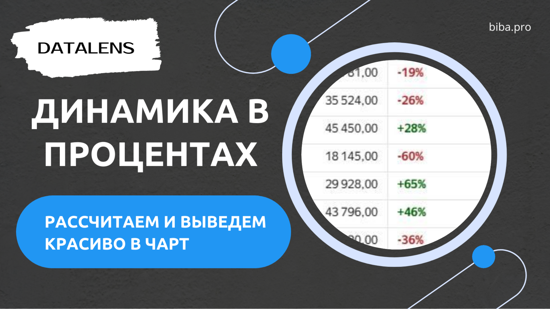 КОНСПЕКТ. Как сделать динамику в процентах в DataLens. Практический урок.