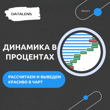 КОНСПЕКТ. Как сделать динамику в процентах в DataLens. Практический урок.