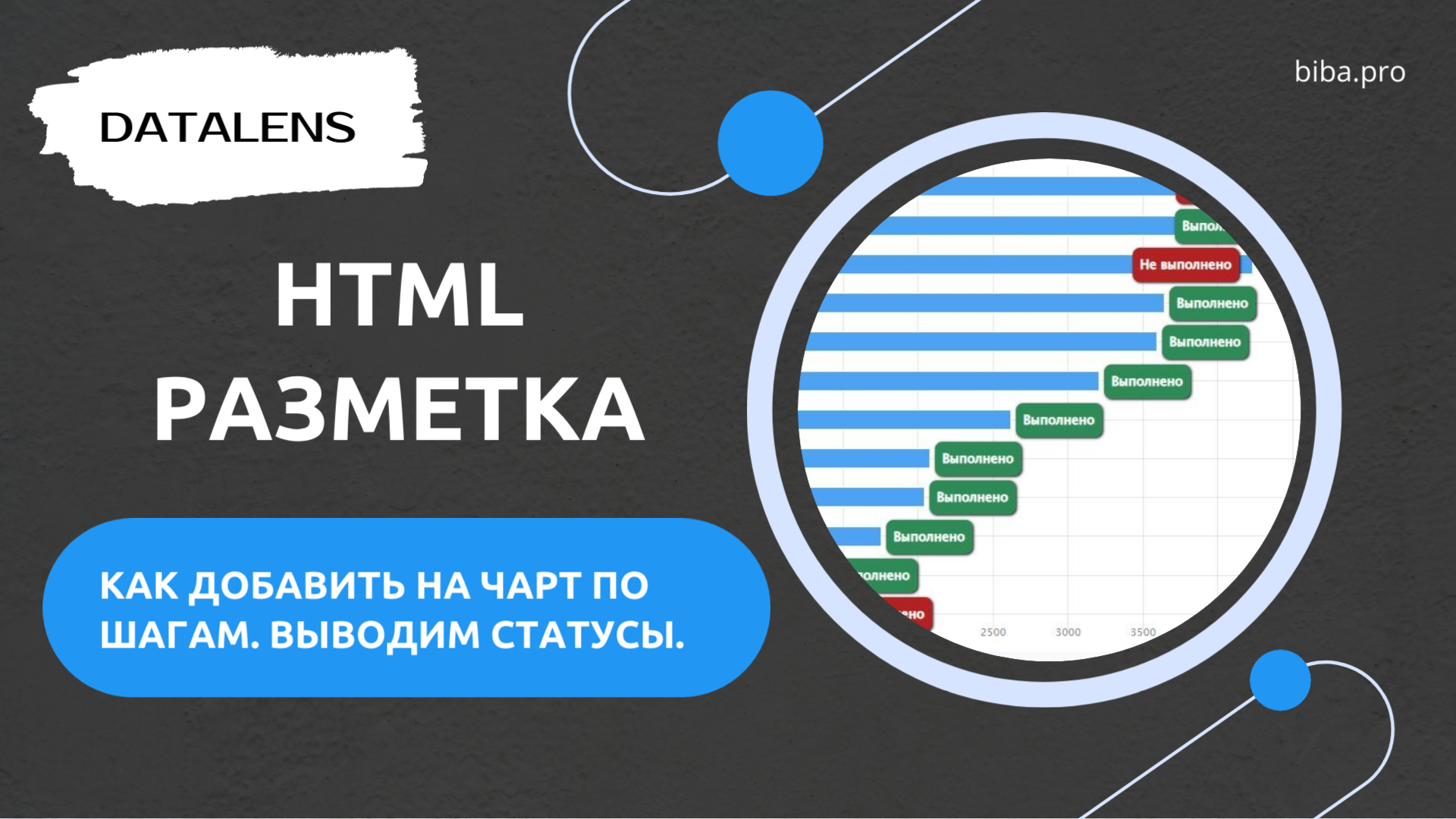 КОНСПЕКТ. HTML-разметка в DataLens. Как добавить на чарт по шагам.