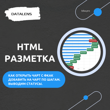 КОНСПЕКТ. HTML-разметка в DataLens. Как добавить на чарт по шагам.