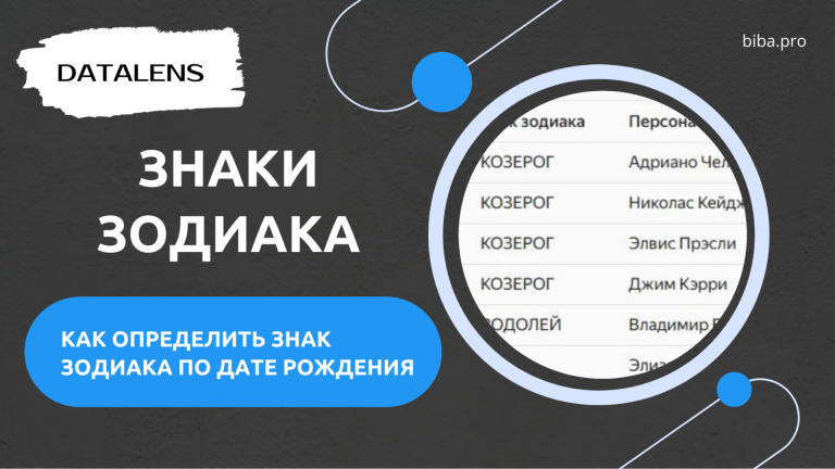 КАК определить знак зодиака по дате рождения в DataLens. Урок по шагам.