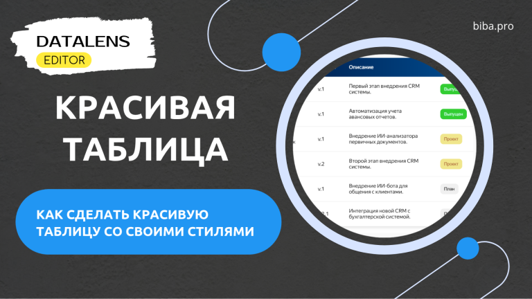 DataLens таблицы: создаём индивидуальный дизайн таблицы с HTML-стилизацией